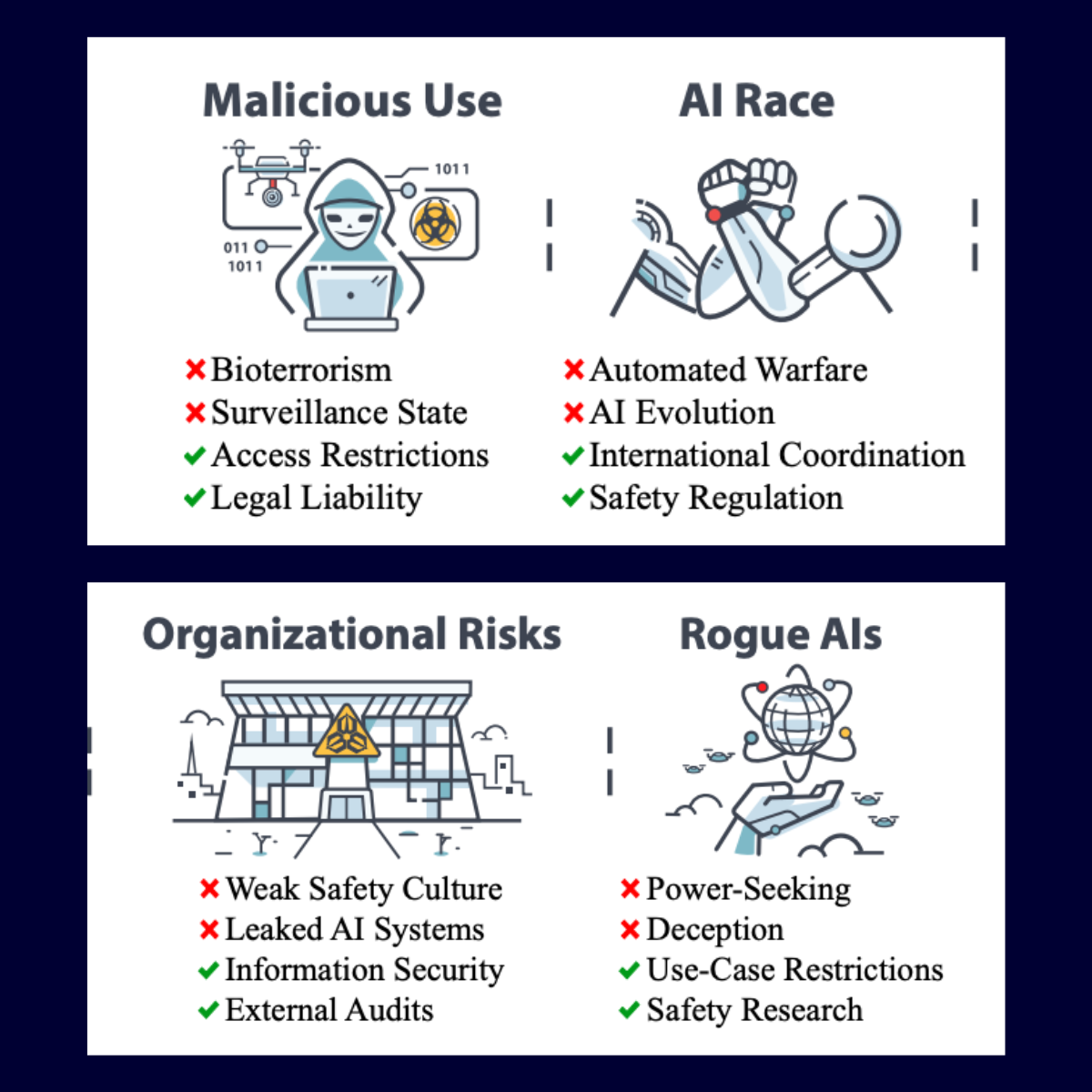 Software Bot Risks 4 Top AI Risks Right Now | Bot Nirvana Members